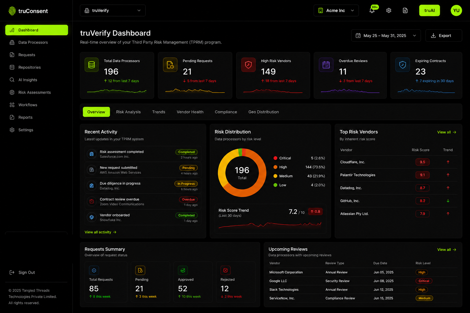 Data Processor Management — vendor lifecycle and TPRM