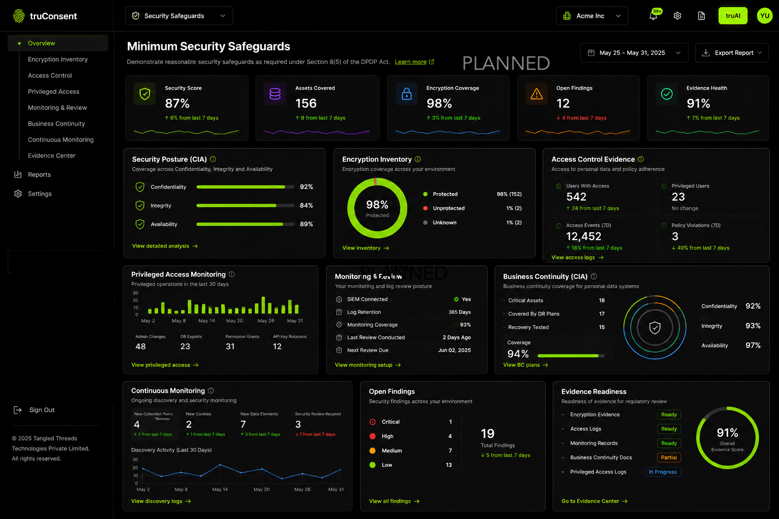 Minimum Security Safeguards — dashboard overview